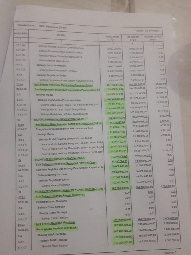 Hasil Pemeriksaan Inspektorat Anambas Keluar, Kades Piasan Diberikan Waktu Selama 60 Hari