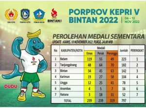Kontingen Tanjungpinang Berhasil Sumbang 48 Emas Untuk Sementara
