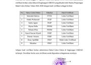 Delapan Calon Dekan di Lingkungan UMRAH dinyatakan Lolos Verifikasi Administrasi