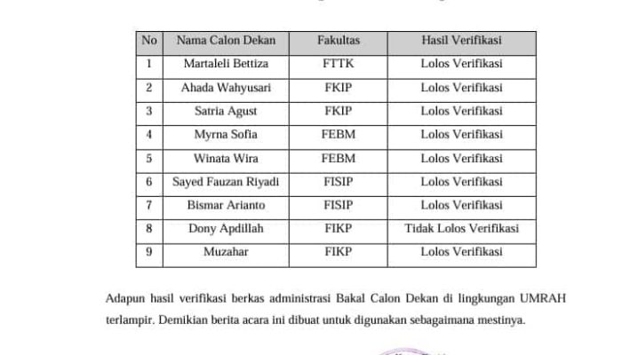 Delapan Calon Dekan di Lingkungan UMRAH dinyatakan Lolos Verifikasi Administrasi